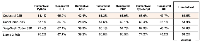 HumanEval_table