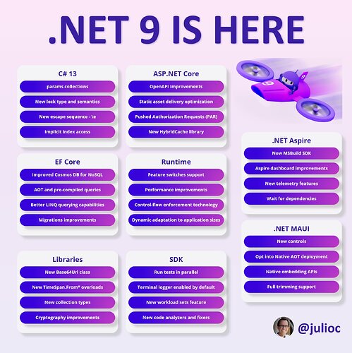 net9